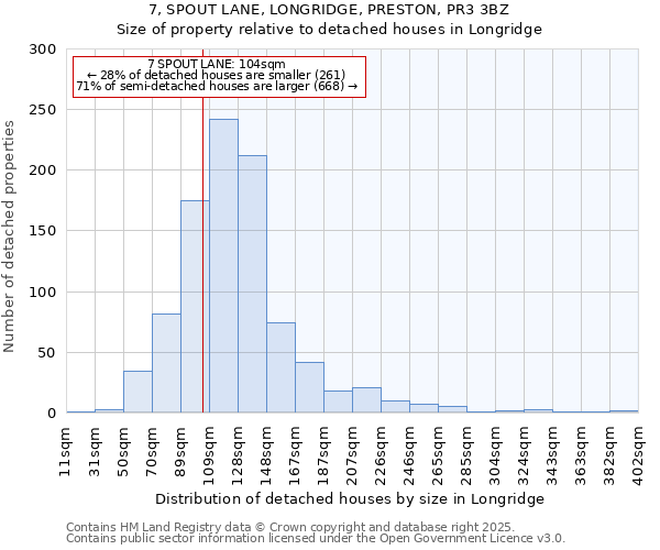 7, SPOUT LANE, LONGRIDGE, PRESTON, PR3 3BZ: Size of property relative to detached houses houses in Longridge