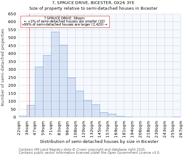 7, SPRUCE DRIVE, BICESTER, OX26 3YE: Size of property relative to semi-detached houses houses in Bicester