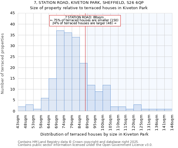 7, STATION ROAD, KIVETON PARK, SHEFFIELD, S26 6QP: Size of property relative to terraced houses houses in Kiveton Park