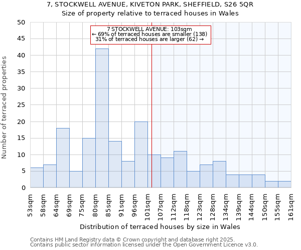 7, STOCKWELL AVENUE, KIVETON PARK, SHEFFIELD, S26 5QR: Size of property relative to terraced houses houses in Wales