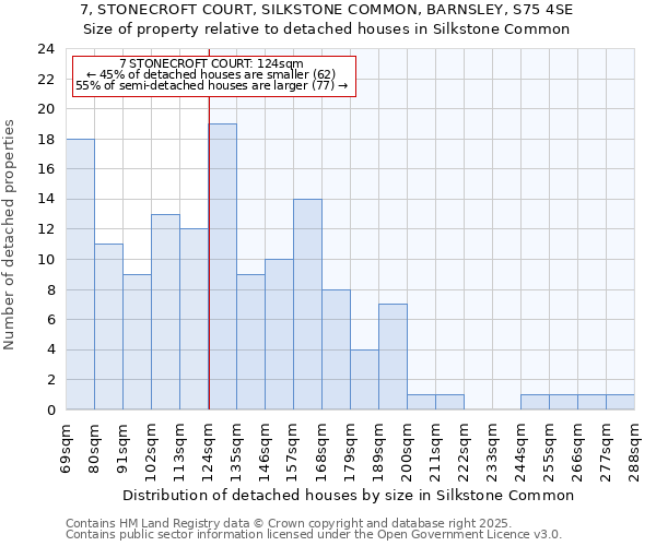 7, STONECROFT COURT, SILKSTONE COMMON, BARNSLEY, S75 4SE: Size of property relative to detached houses houses in Silkstone Common