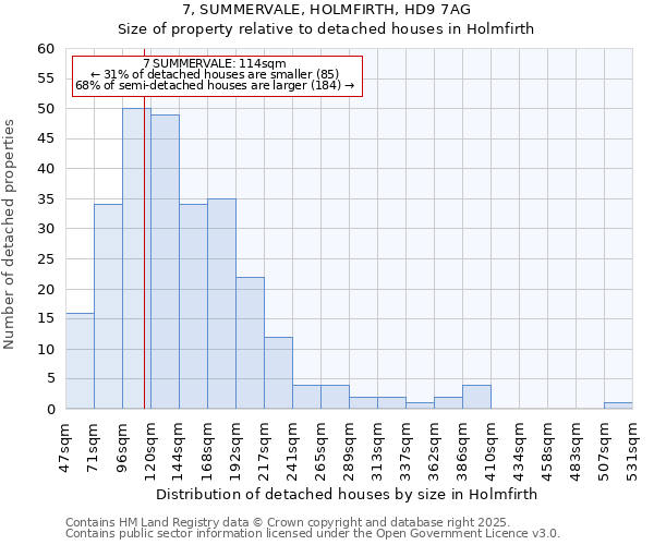 7, SUMMERVALE, HOLMFIRTH, HD9 7AG: Size of property relative to detached houses houses in Holmfirth