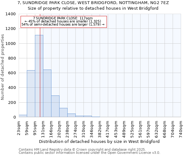7, SUNDRIDGE PARK CLOSE, WEST BRIDGFORD, NOTTINGHAM, NG2 7EZ: Size of property relative to detached houses houses in West Bridgford