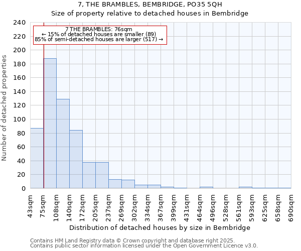 7, THE BRAMBLES, BEMBRIDGE, PO35 5QH: Size of property relative to detached houses houses in Bembridge