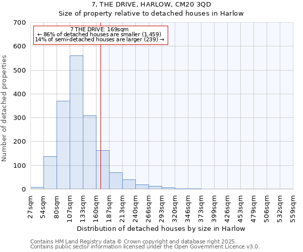 7, THE DRIVE, HARLOW, CM20 3QD: Size of property relative to detached houses houses in Harlow