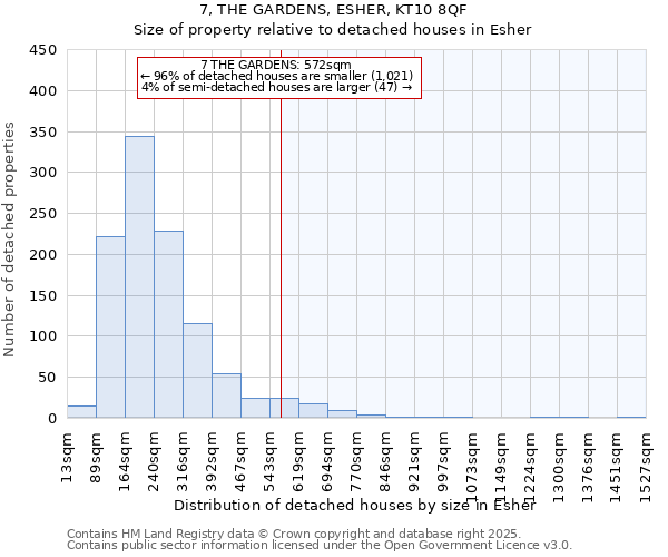 7, THE GARDENS, ESHER, KT10 8QF: Size of property relative to detached houses houses in Esher