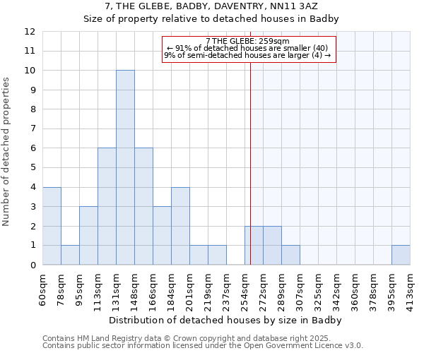7, THE GLEBE, BADBY, DAVENTRY, NN11 3AZ: Size of property relative to detached houses houses in Badby