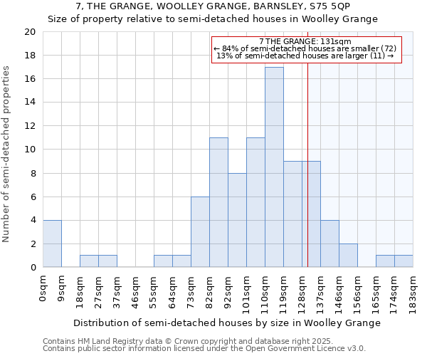 7, THE GRANGE, WOOLLEY GRANGE, BARNSLEY, S75 5QP: Size of property relative to semi-detached houses houses in Woolley Grange