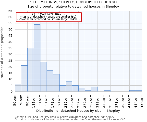 7, THE MALTINGS, SHEPLEY, HUDDERSFIELD, HD8 8FA: Size of property relative to detached houses houses in Shepley