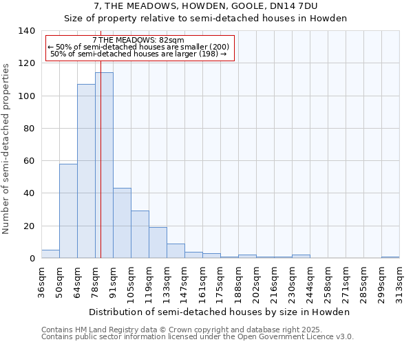 7, THE MEADOWS, HOWDEN, GOOLE, DN14 7DU: Size of property relative to semi-detached houses houses in Howden