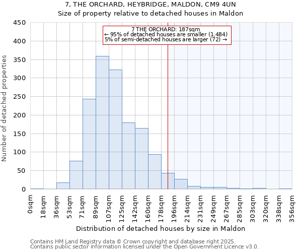 7, THE ORCHARD, HEYBRIDGE, MALDON, CM9 4UN: Size of property relative to detached houses houses in Maldon