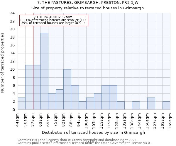 7, THE PASTURES, GRIMSARGH, PRESTON, PR2 5JW: Size of property relative to terraced houses houses in Grimsargh