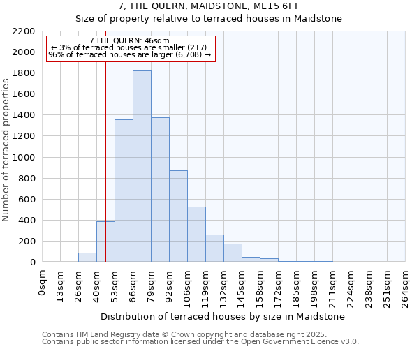 7, THE QUERN, MAIDSTONE, ME15 6FT: Size of property relative to terraced houses houses in Maidstone
