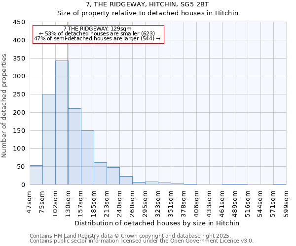 7, THE RIDGEWAY, HITCHIN, SG5 2BT: Size of property relative to detached houses houses in Hitchin