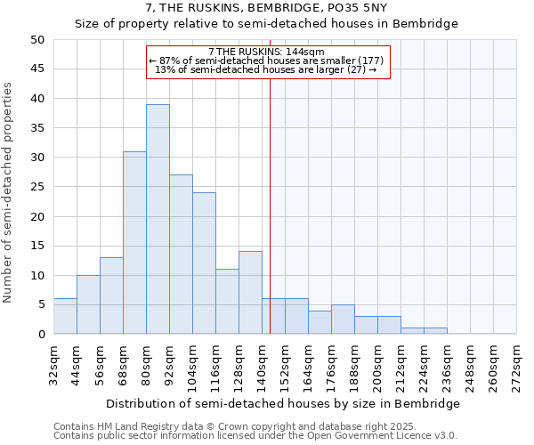 7, THE RUSKINS, BEMBRIDGE, PO35 5NY: Size of property relative to semi-detached houses houses in Bembridge