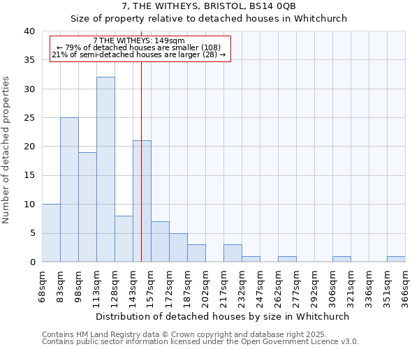 7, THE WITHEYS, BRISTOL, BS14 0QB: Size of property relative to detached houses houses in Whitchurch
