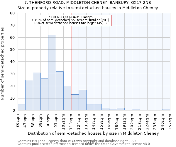 7, THENFORD ROAD, MIDDLETON CHENEY, BANBURY, OX17 2NB: Size of property relative to semi-detached houses houses in Middleton Cheney