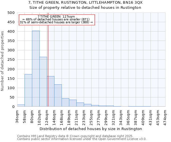 7, TITHE GREEN, RUSTINGTON, LITTLEHAMPTON, BN16 3QX: Size of property relative to detached houses houses in Rustington