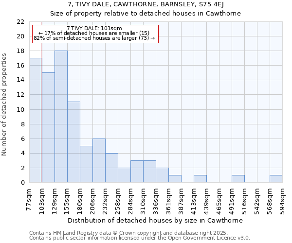 7, TIVY DALE, CAWTHORNE, BARNSLEY, S75 4EJ: Size of property relative to detached houses houses in Cawthorne