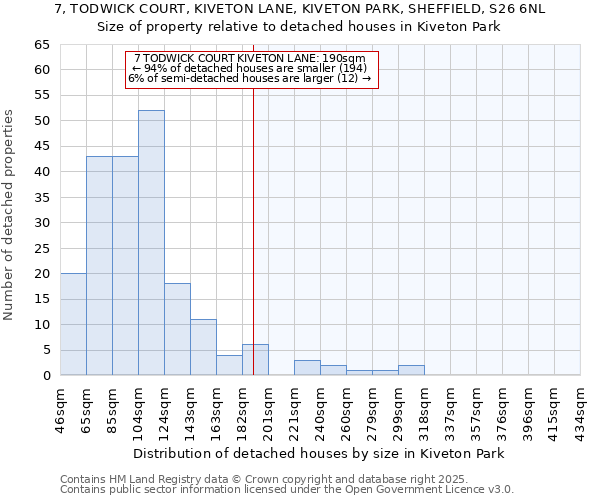 7, TODWICK COURT, KIVETON LANE, KIVETON PARK, SHEFFIELD, S26 6NL: Size of property relative to detached houses houses in Kiveton Park