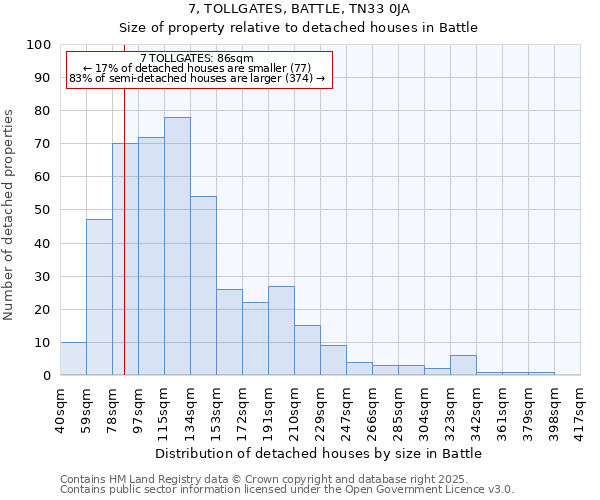 7, TOLLGATES, BATTLE, TN33 0JA: Size of property relative to detached houses houses in Battle