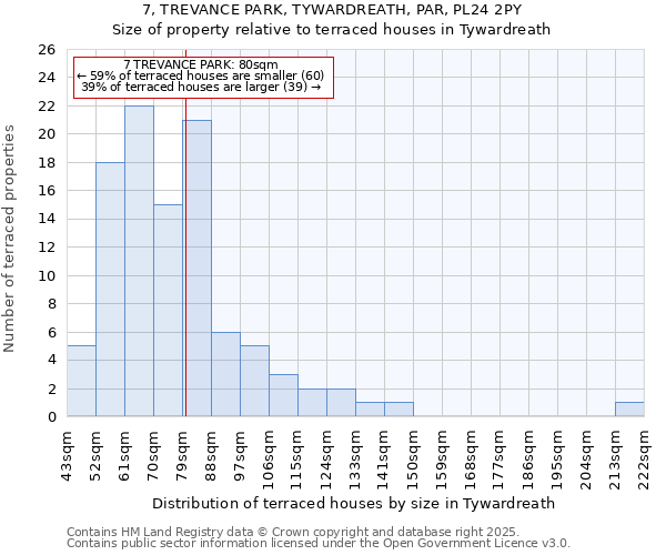 7, TREVANCE PARK, TYWARDREATH, PAR, PL24 2PY: Size of property relative to terraced houses houses in Tywardreath