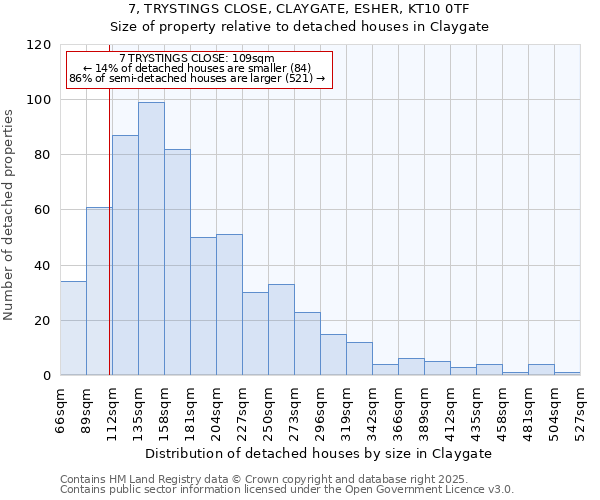 7, TRYSTINGS CLOSE, CLAYGATE, ESHER, KT10 0TF: Size of property relative to detached houses houses in Claygate