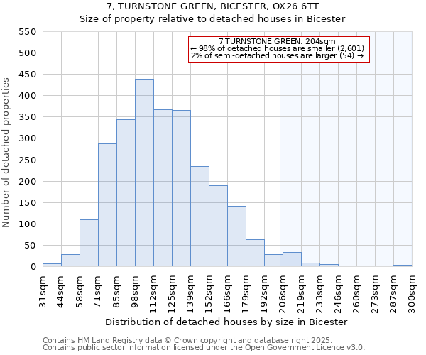 7, TURNSTONE GREEN, BICESTER, OX26 6TT: Size of property relative to detached houses houses in Bicester