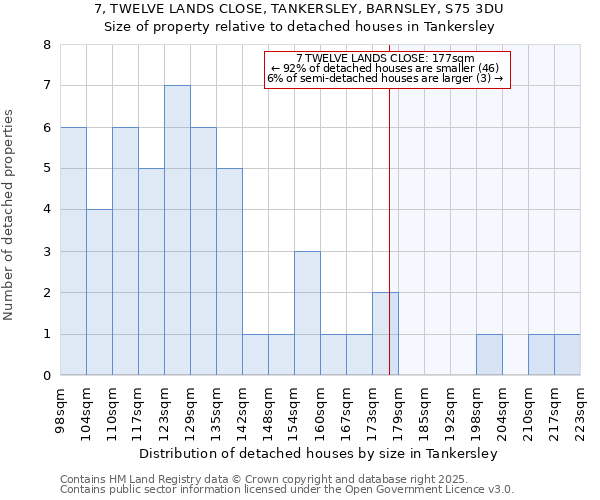 7, TWELVE LANDS CLOSE, TANKERSLEY, BARNSLEY, S75 3DU: Size of property relative to detached houses houses in Tankersley