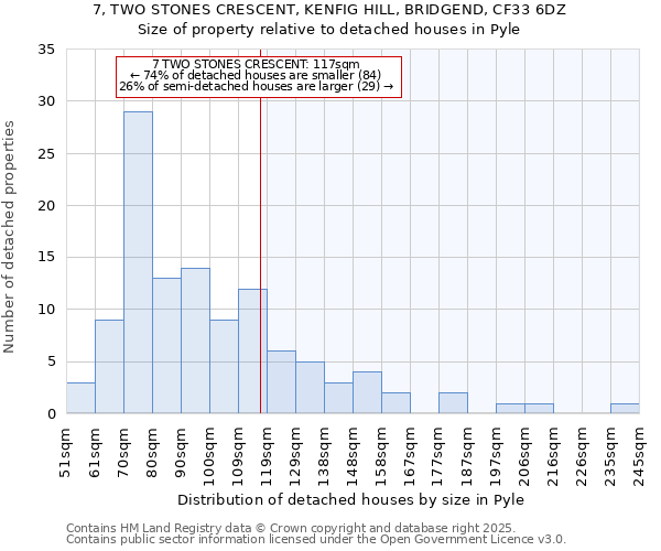 7, TWO STONES CRESCENT, KENFIG HILL, BRIDGEND, CF33 6DZ: Size of property relative to detached houses houses in Pyle