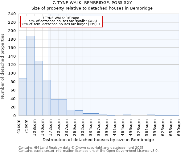 7, TYNE WALK, BEMBRIDGE, PO35 5XY: Size of property relative to detached houses houses in Bembridge