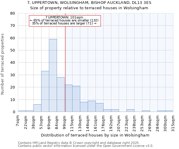 7, UPPERTOWN, WOLSINGHAM, BISHOP AUCKLAND, DL13 3ES: Size of property relative to terraced houses houses in Wolsingham