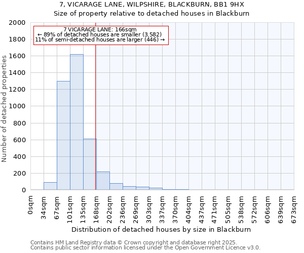 7, VICARAGE LANE, WILPSHIRE, BLACKBURN, BB1 9HX: Size of property relative to detached houses houses in Blackburn