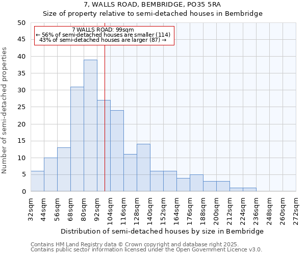 7, WALLS ROAD, BEMBRIDGE, PO35 5RA: Size of property relative to semi-detached houses houses in Bembridge