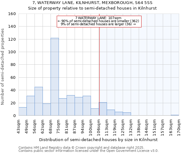 7, WATERWAY LANE, KILNHURST, MEXBOROUGH, S64 5SS: Size of property relative to semi-detached houses houses in Kilnhurst