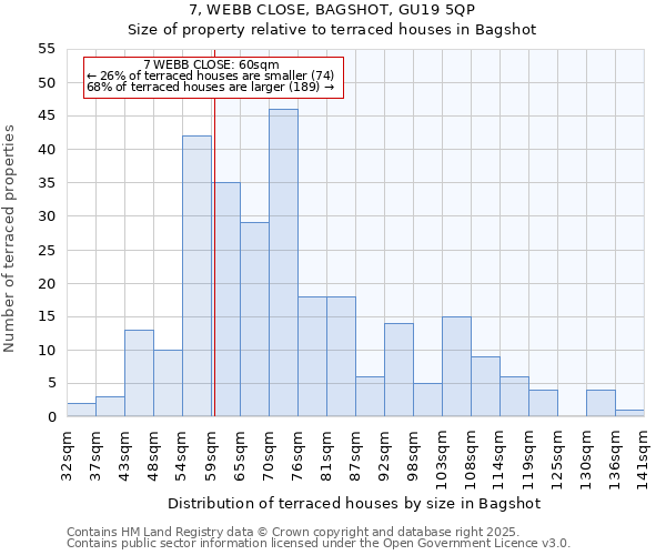 7, WEBB CLOSE, BAGSHOT, GU19 5QP: Size of property relative to terraced houses houses in Bagshot