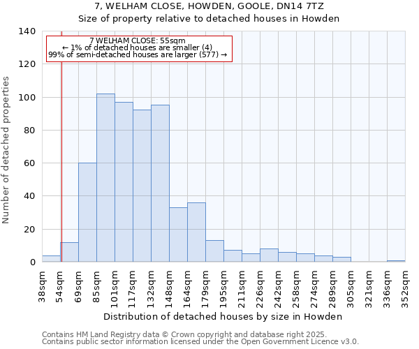 7, WELHAM CLOSE, HOWDEN, GOOLE, DN14 7TZ: Size of property relative to detached houses houses in Howden