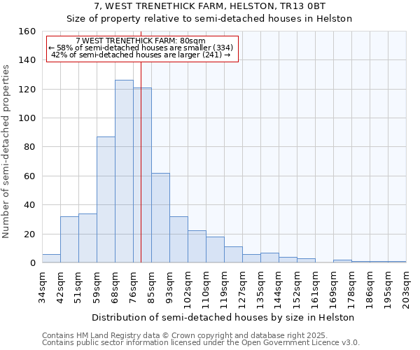 7, WEST TRENETHICK FARM, HELSTON, TR13 0BT: Size of property relative to semi-detached houses houses in Helston