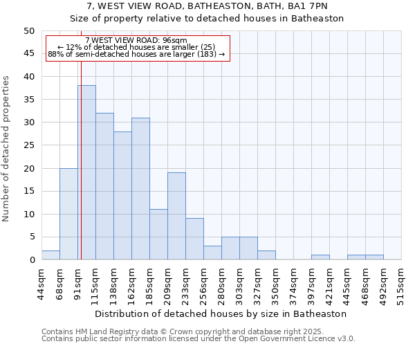 7, WEST VIEW ROAD, BATHEASTON, BATH, BA1 7PN: Size of property relative to detached houses houses in Batheaston