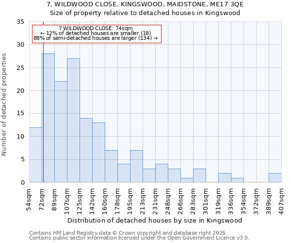 7, WILDWOOD CLOSE, KINGSWOOD, MAIDSTONE, ME17 3QE: Size of property relative to detached houses houses in Kingswood