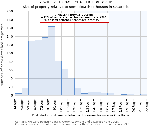 7, WILLEY TERRACE, CHATTERIS, PE16 6UD: Size of property relative to semi-detached houses houses in Chatteris