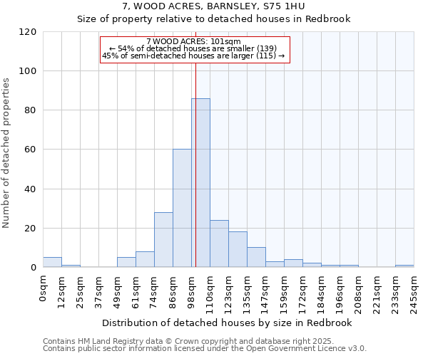 7, WOOD ACRES, BARNSLEY, S75 1HU: Size of property relative to detached houses houses in Redbrook