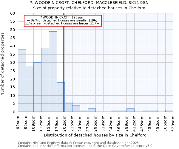 7, WOODFIN CROFT, CHELFORD, MACCLESFIELD, SK11 9SN: Size of property relative to detached houses houses in Chelford