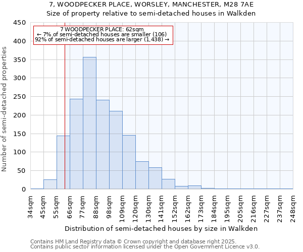 7, WOODPECKER PLACE, WORSLEY, MANCHESTER, M28 7AE: Size of property relative to semi-detached houses houses in Walkden