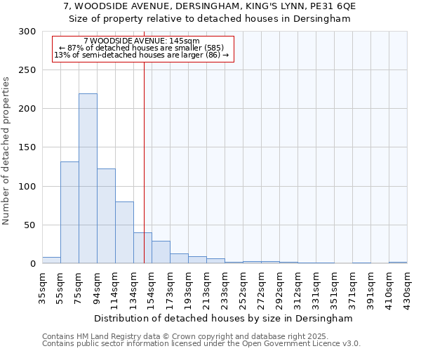 7, WOODSIDE AVENUE, DERSINGHAM, KING'S LYNN, PE31 6QE: Size of property relative to detached houses houses in Dersingham