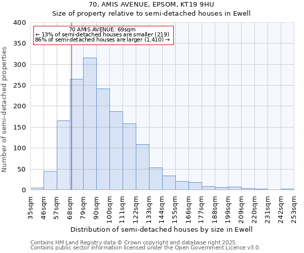 70, AMIS AVENUE, EPSOM, KT19 9HU: Size of property relative to semi-detached houses houses in Ewell
