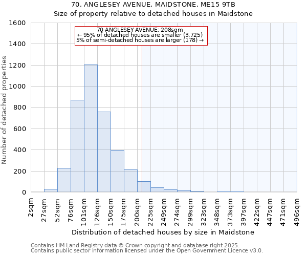 70, ANGLESEY AVENUE, MAIDSTONE, ME15 9TB: Size of property relative to detached houses houses in Maidstone