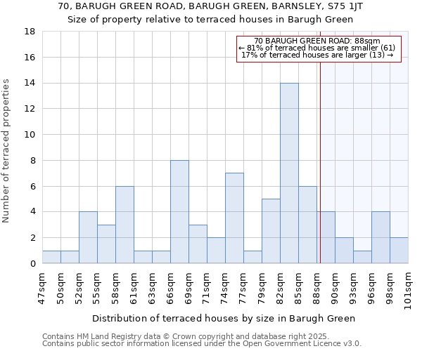 70, BARUGH GREEN ROAD, BARUGH GREEN, BARNSLEY, S75 1JT: Size of property relative to terraced houses houses in Barugh Green