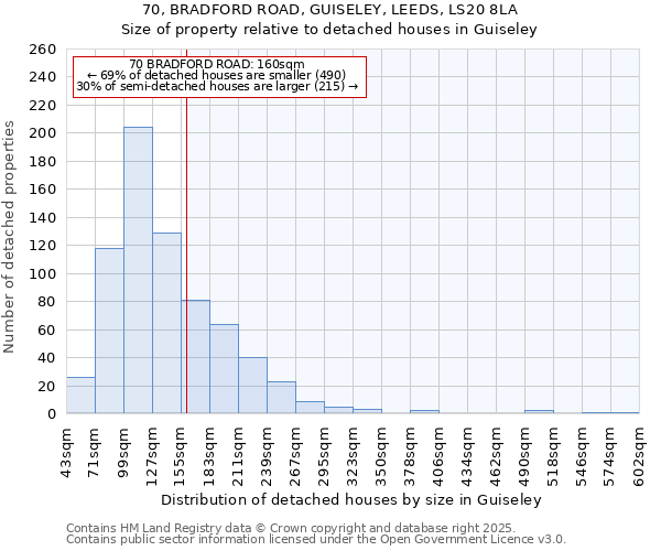 70, BRADFORD ROAD, GUISELEY, LEEDS, LS20 8LA: Size of property relative to detached houses houses in Guiseley