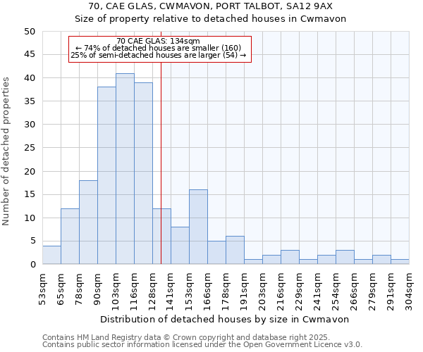 70, CAE GLAS, CWMAVON, PORT TALBOT, SA12 9AX: Size of property relative to detached houses houses in Cwmavon
